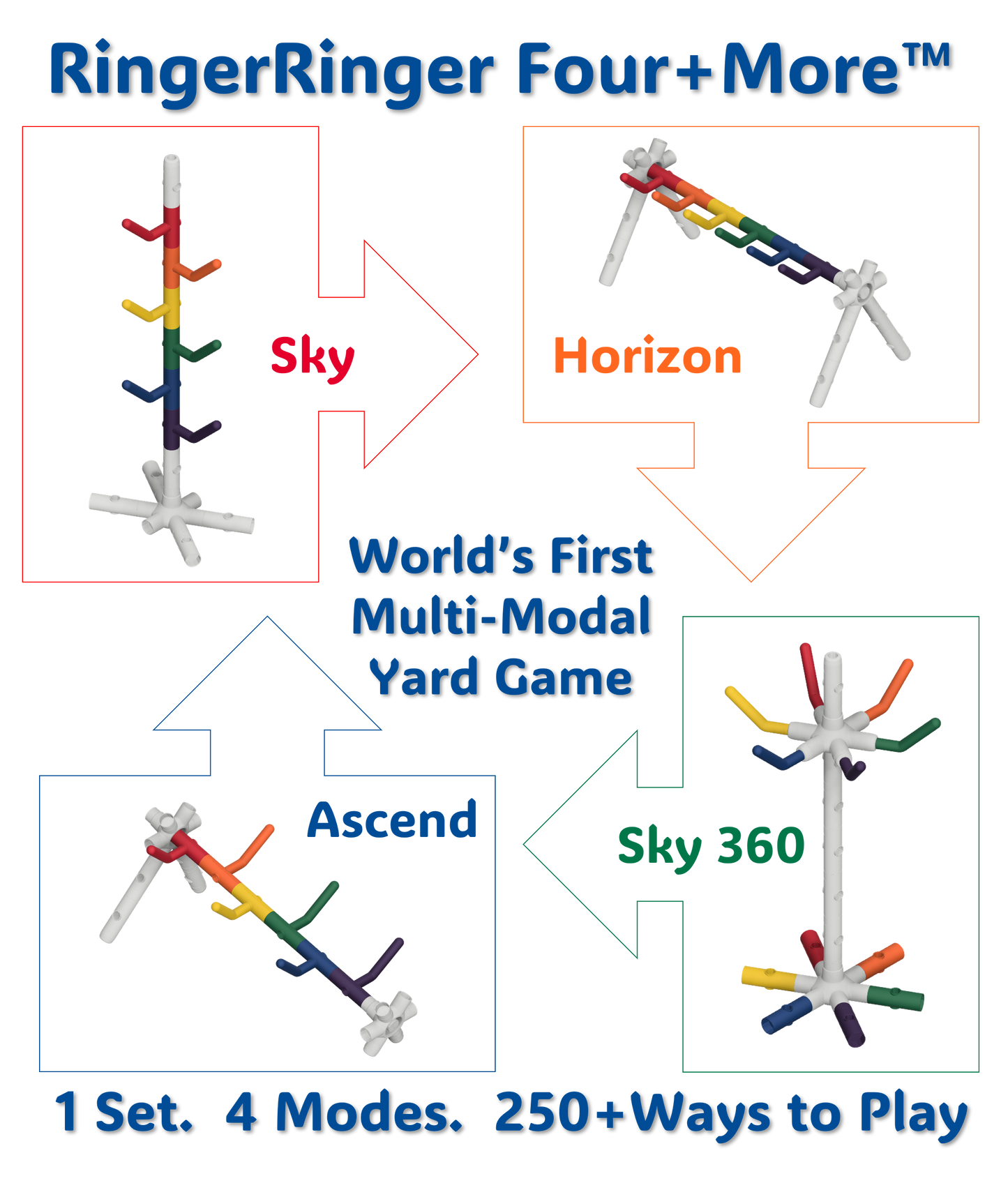 RingerRinger™ Four+More™ Game Set